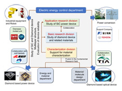 Electric Energy Control Division