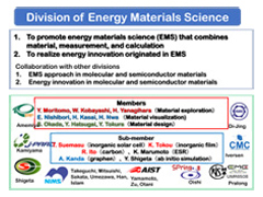 Energy Materials Science Division
