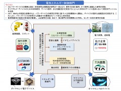 電気エネルギー制御部門