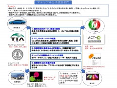 マテリアル分子設計部門