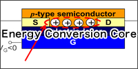 Energy Conversion Core